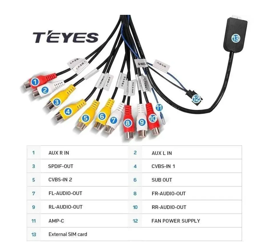 ������ Teyes RCA X1 4G
