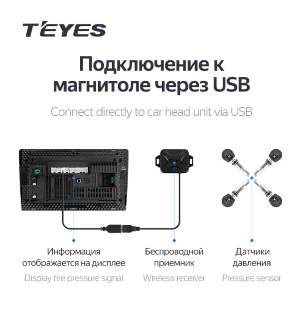 ������� �������� � ����� Teyes TPMS